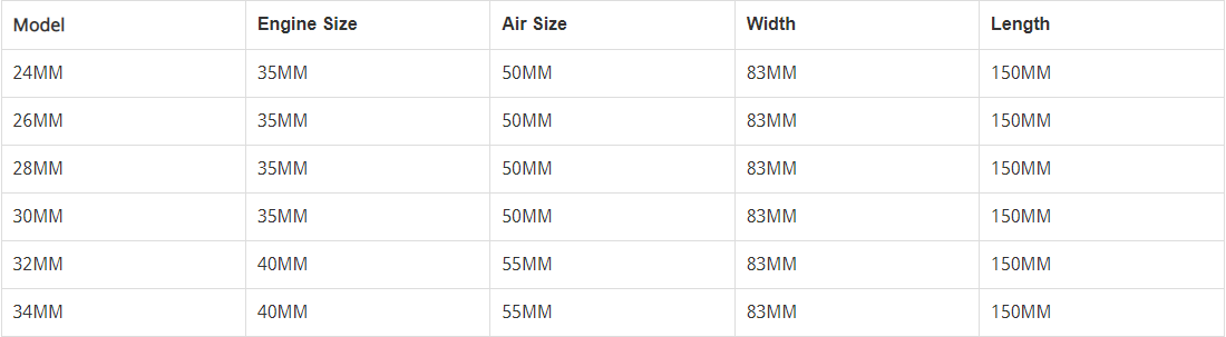 คาร์บูเรเตอร์ pwk 34mm